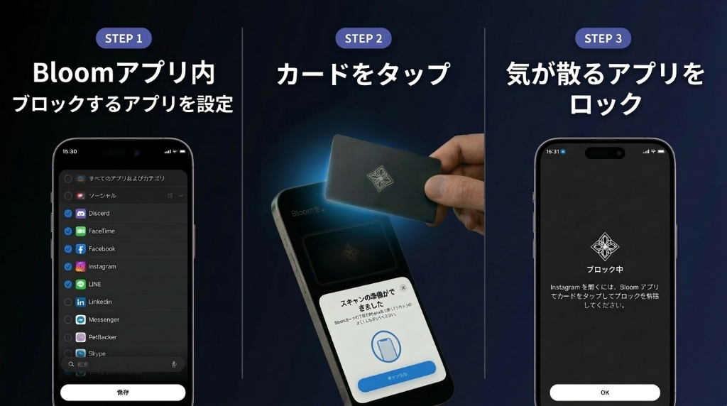 Bloomの使い方 - 3ステップ